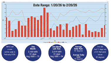photo for Cold Weather Drives Higher Energy Use